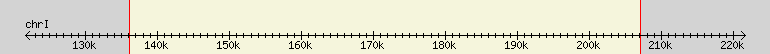 __scale__ region