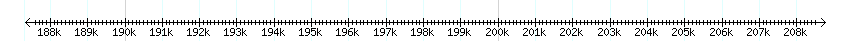 __scale__ detail