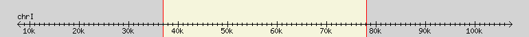 __scale__ region