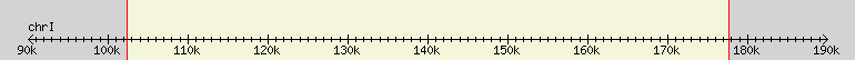 __scale__ region