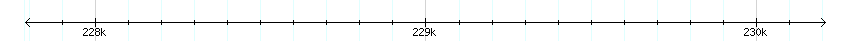 __scale__ detail