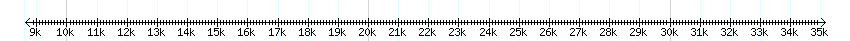 __scale__ detail