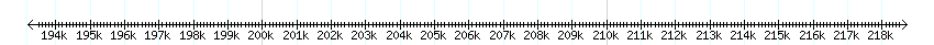 __scale__ detail