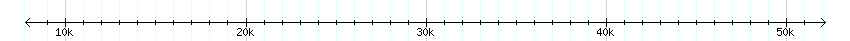 __scale__ detail