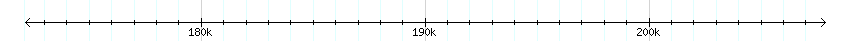 __scale__ detail
