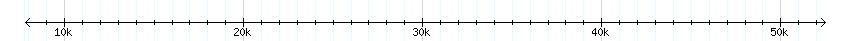 __scale__ detail