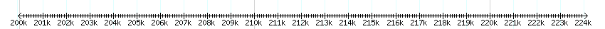 __scale__ detail