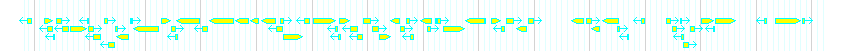 Genes detail