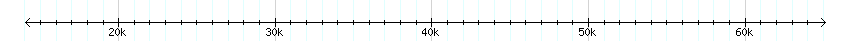 __scale__ detail