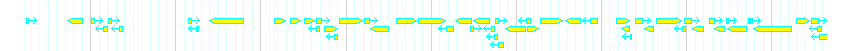 Genes detail