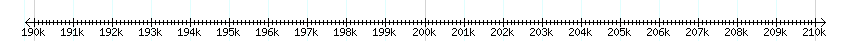 __scale__ detail