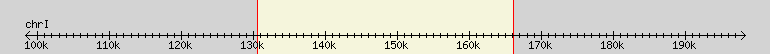 __scale__ region