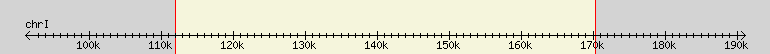 __scale__ region