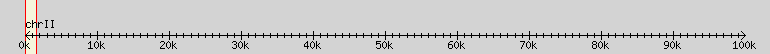 __scale__ region