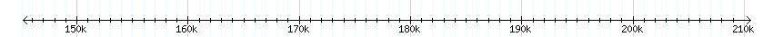 __scale__ detail