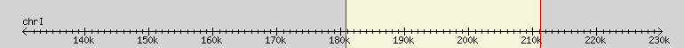 __scale__ region