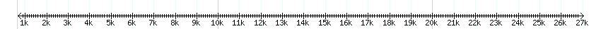 __scale__ detail
