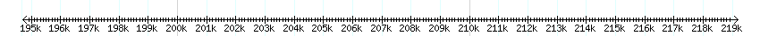 __scale__ detail