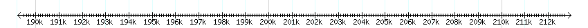 __scale__ detail