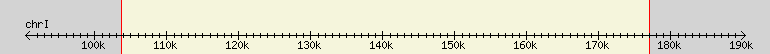 __scale__ region