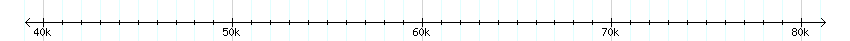 __scale__ detail