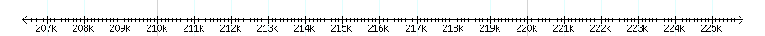 __scale__ detail