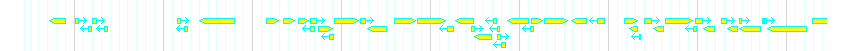 Genes detail