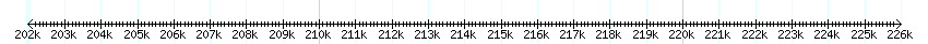 __scale__ detail