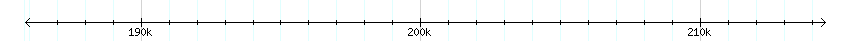 __scale__ detail