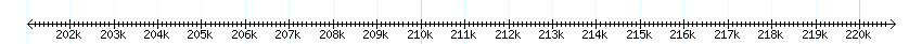 __scale__ detail