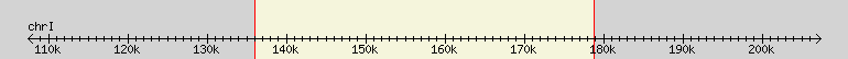 __scale__ region