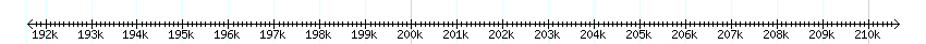 __scale__ detail
