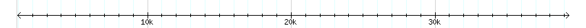 __scale__ detail