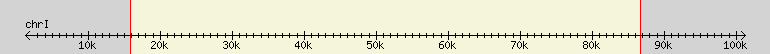 __scale__ region