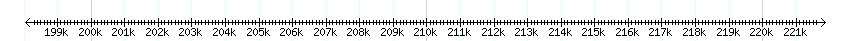 __scale__ detail