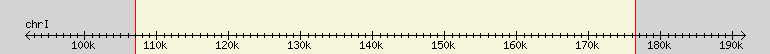 __scale__ region