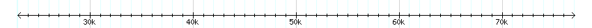 __scale__ detail