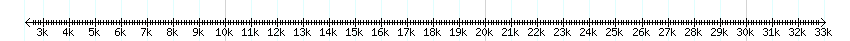 __scale__ detail