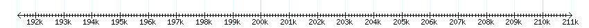 __scale__ detail