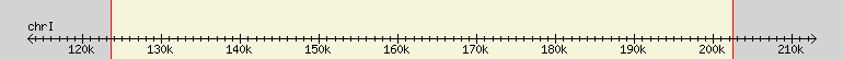 __scale__ region