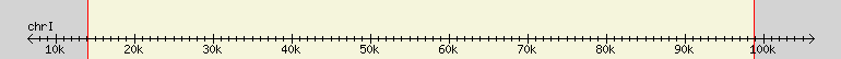 __scale__ region