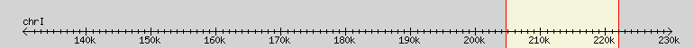 __scale__ region