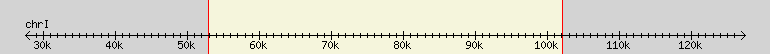 __scale__ region