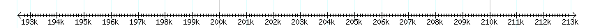 __scale__ detail