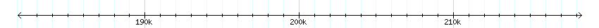__scale__ detail