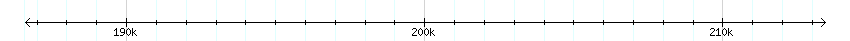 __scale__ detail