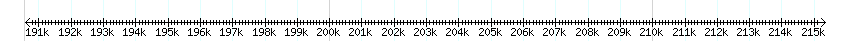 __scale__ detail