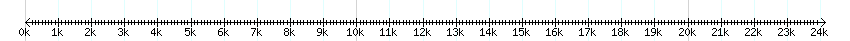 __scale__ detail