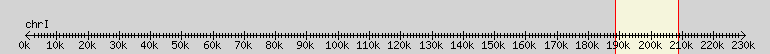 __scale__ overview