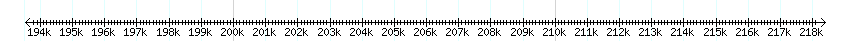 __scale__ detail